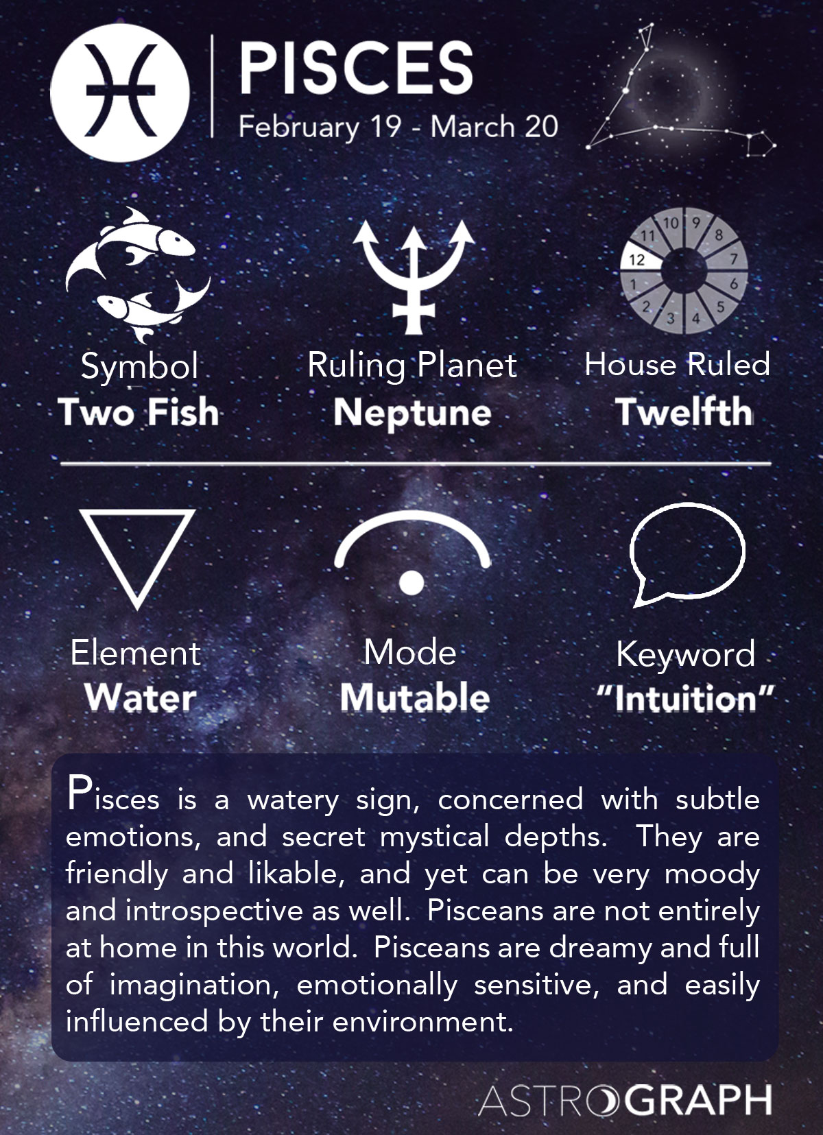 12 Pisces