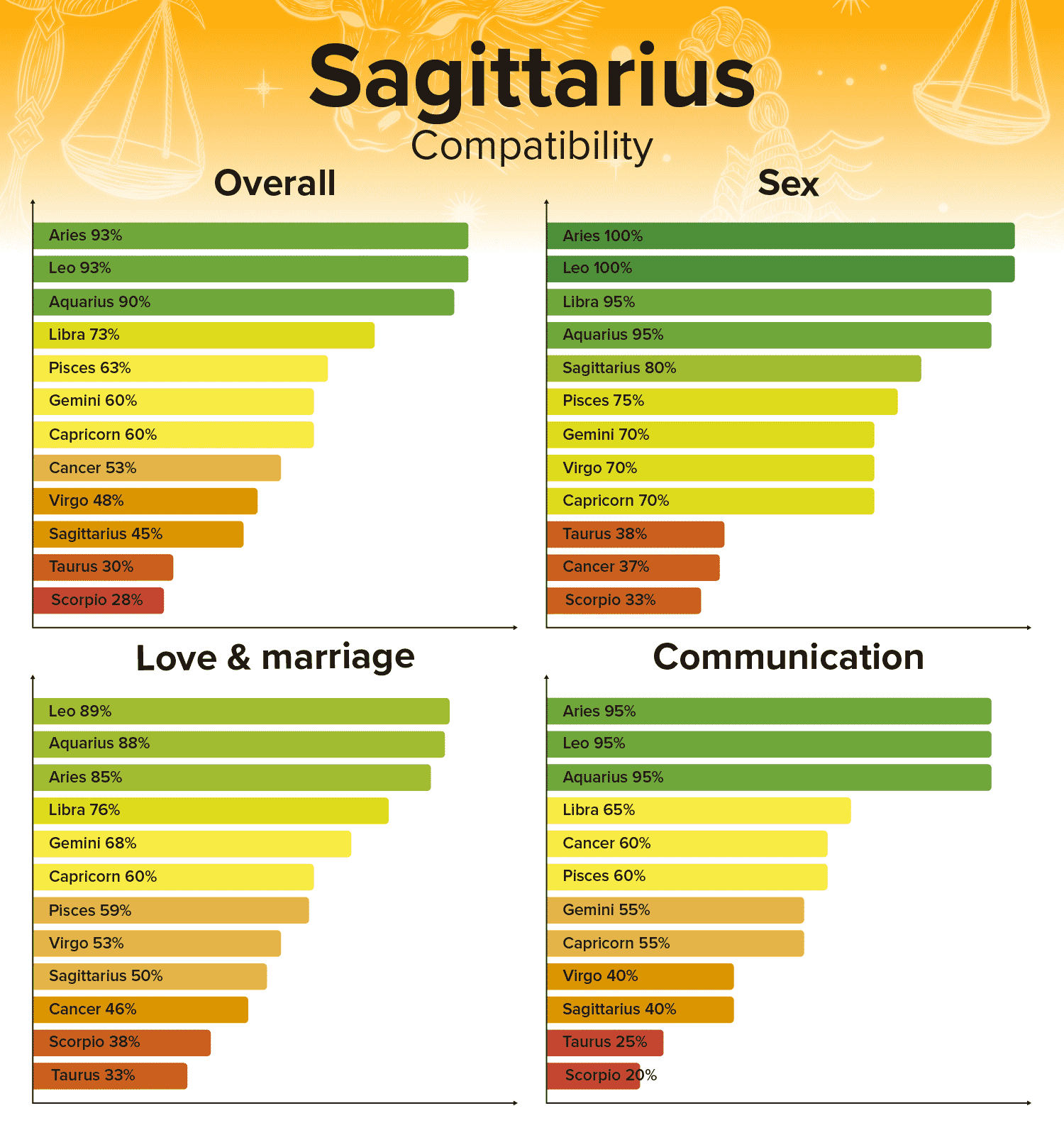 2 Sagittarius Compatibility