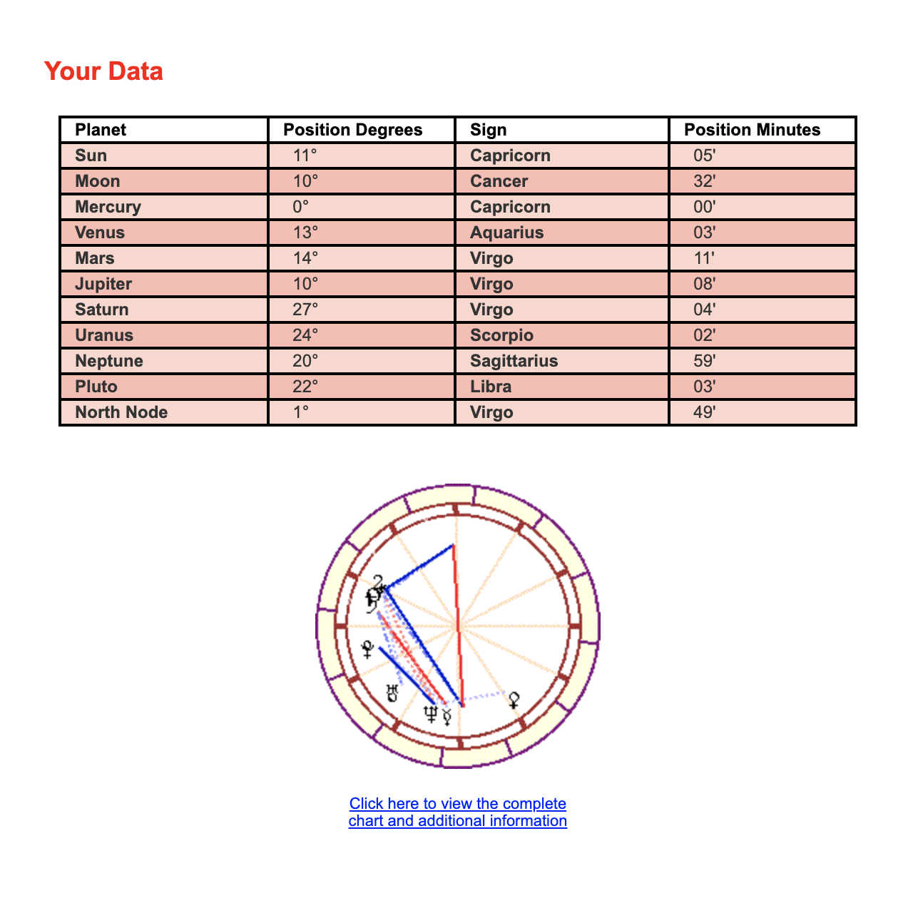 3. Compatibility