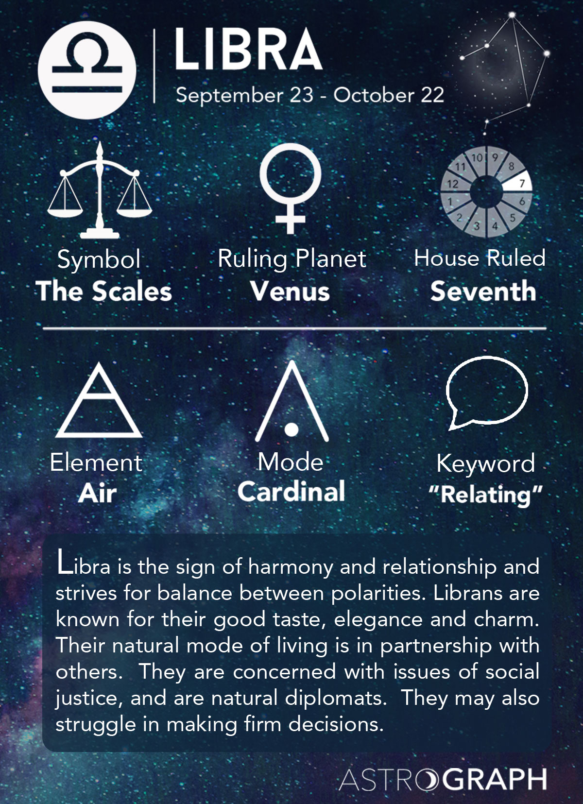 4. Libra