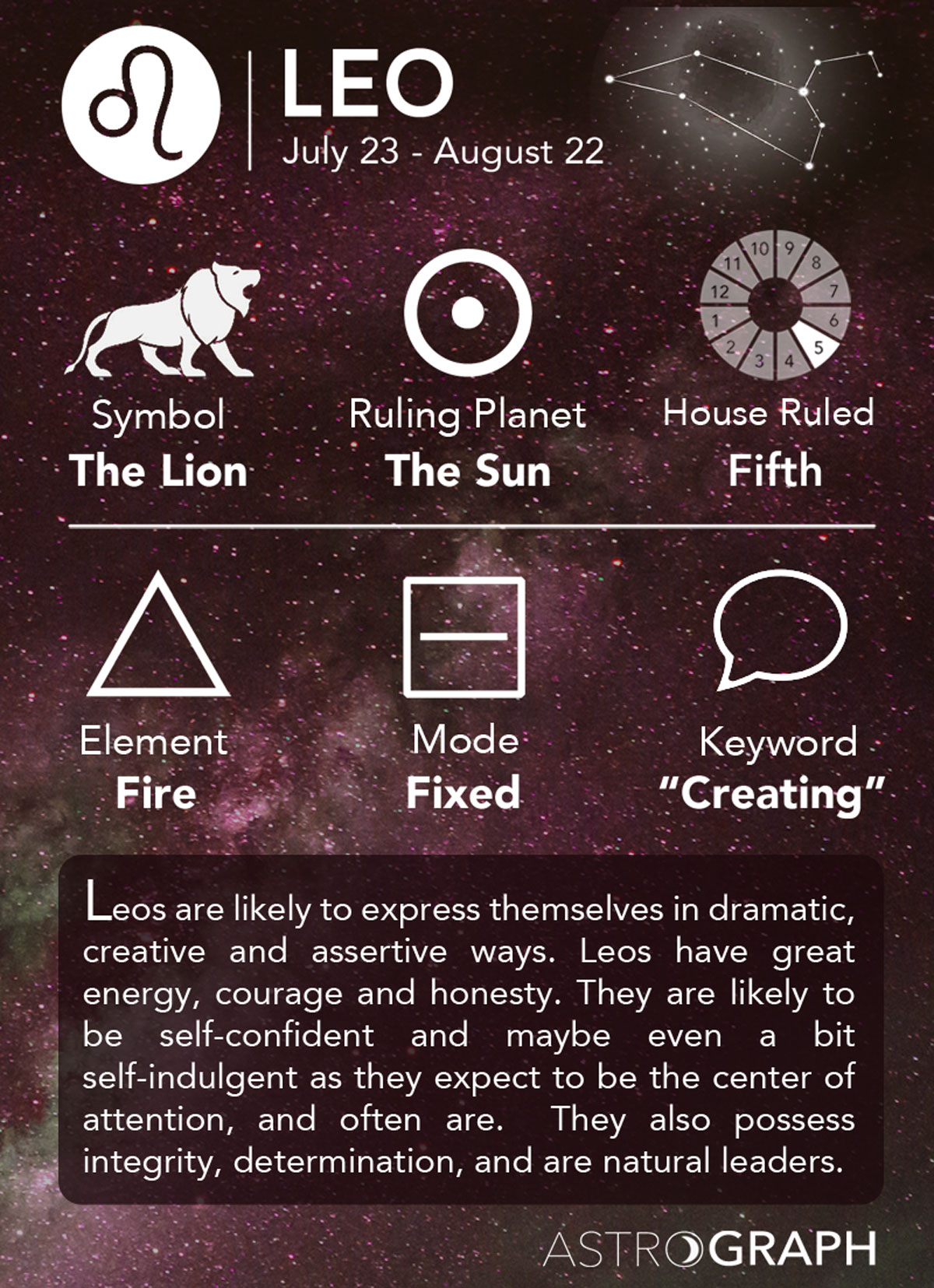 Analysis Of August Sign Horoscope