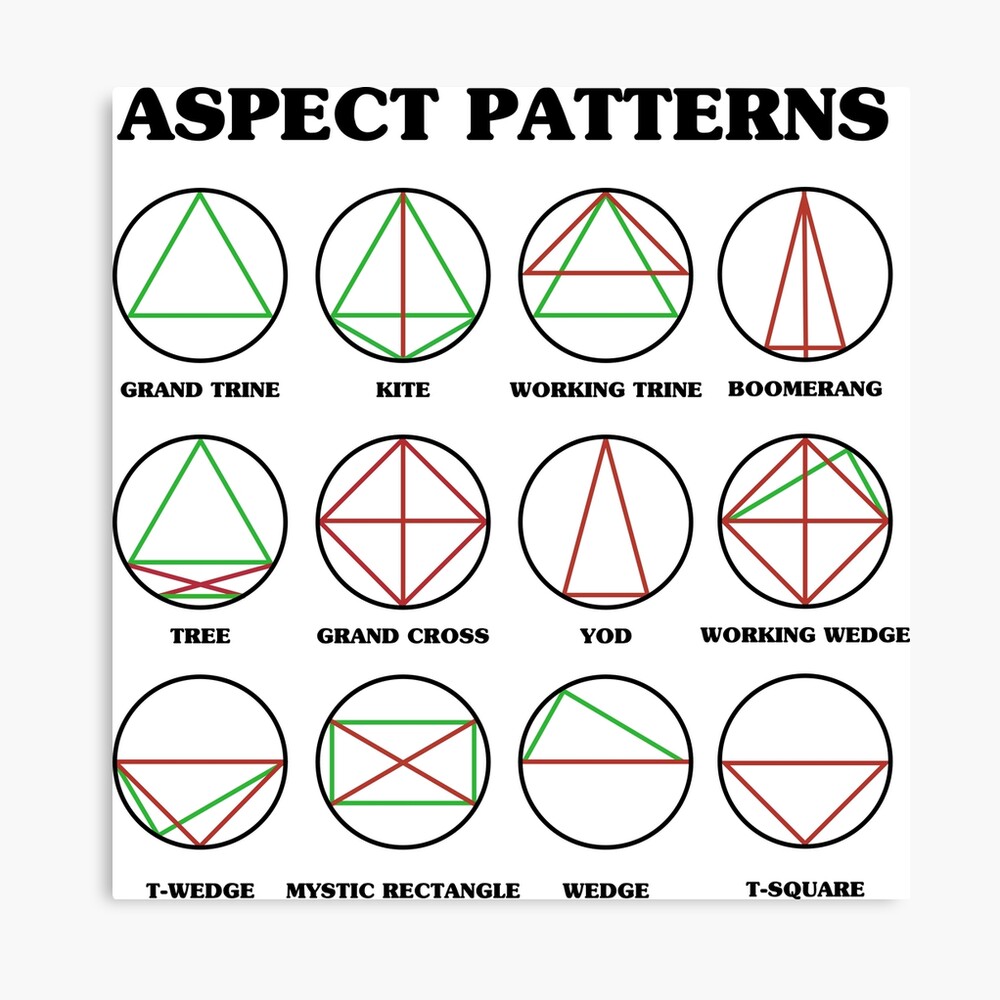 Aspect Patterns