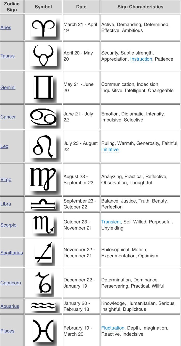 Astrological Signs