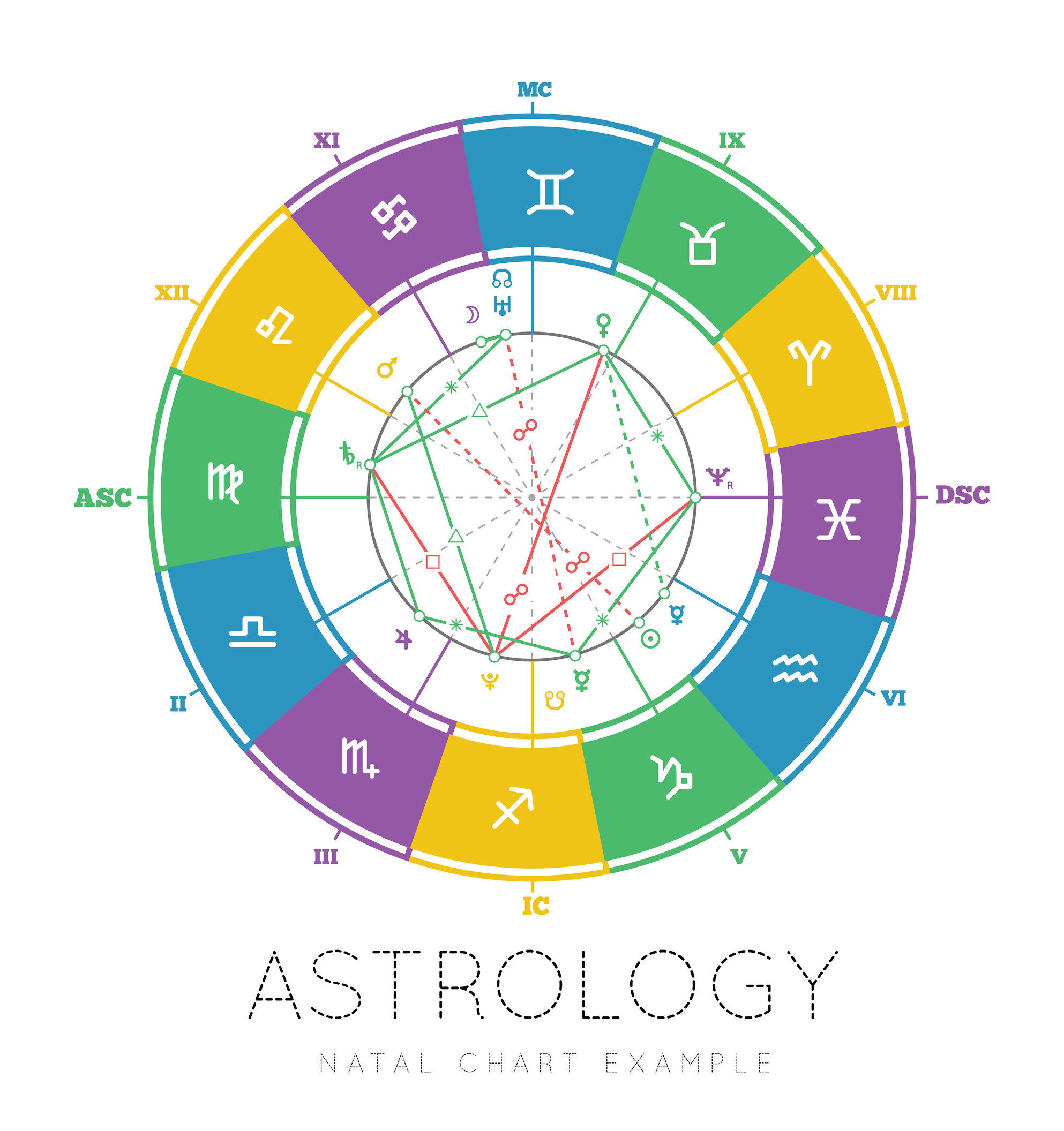 Birth Element By Month