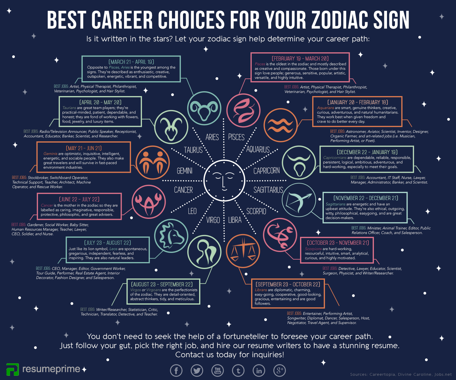 Career Choices For August 23 Zodiac Sign