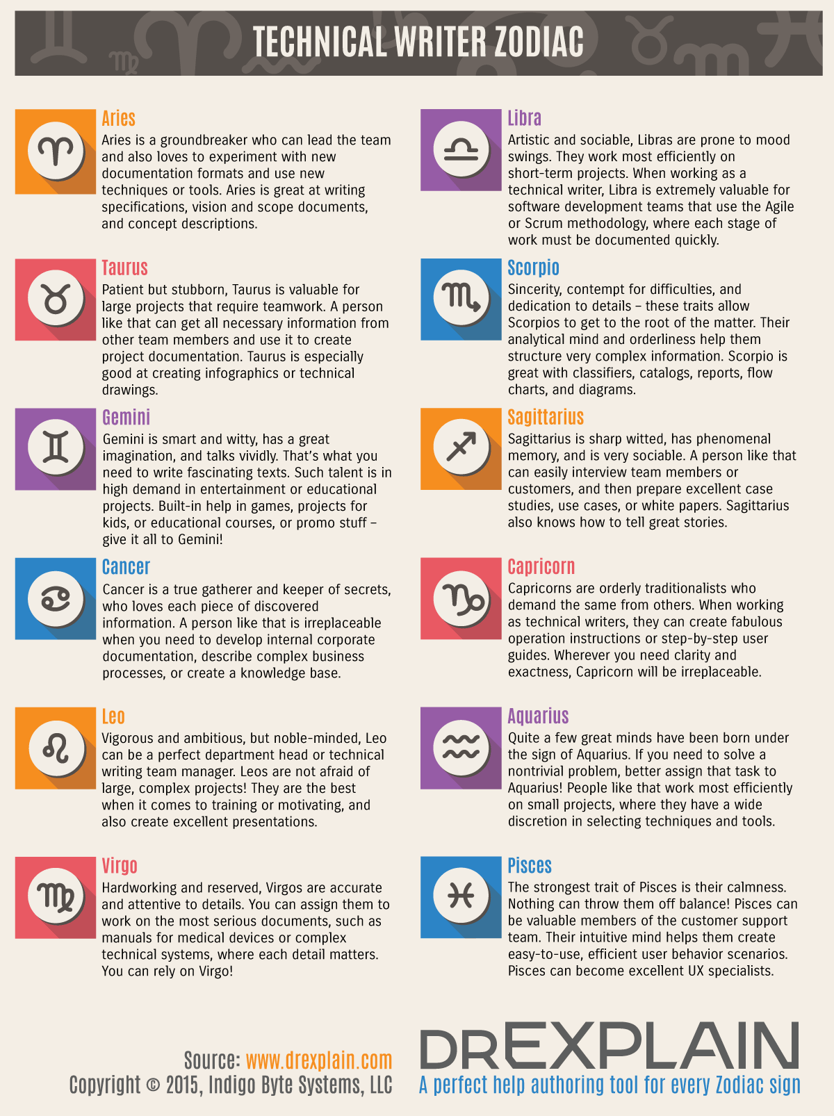 Characteristics Of The Signs