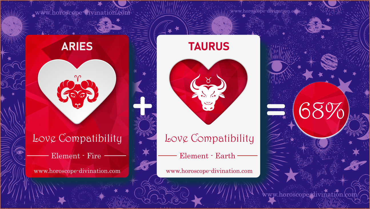 Compatibility Between Aries And Taurus