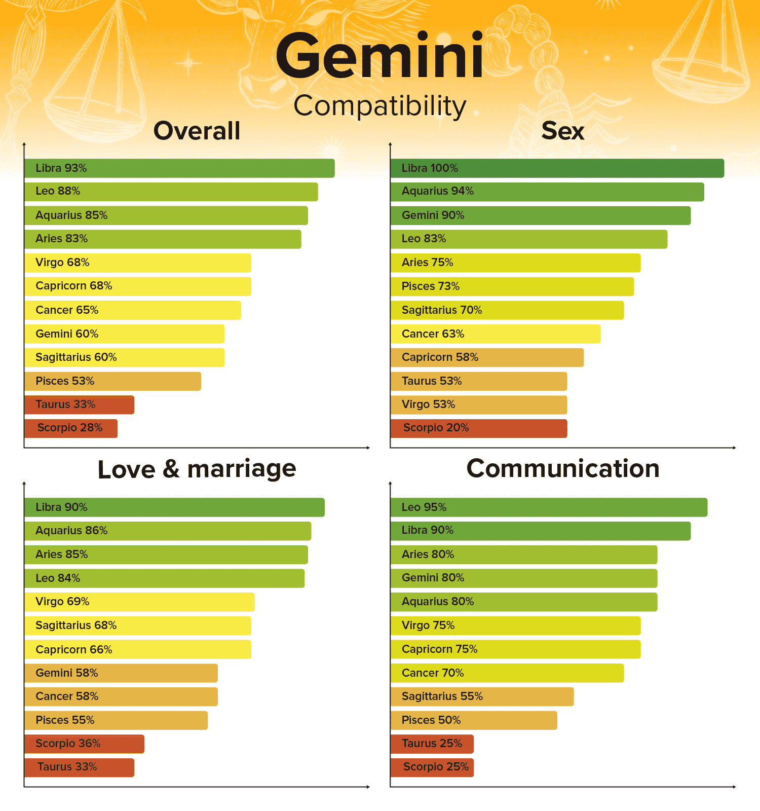 Compatibility Of A Gemini