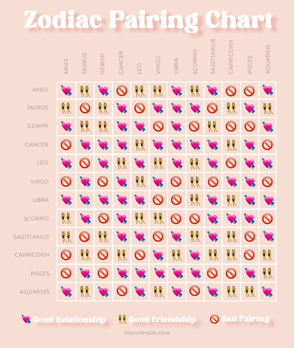 Compatibility Of The Signs