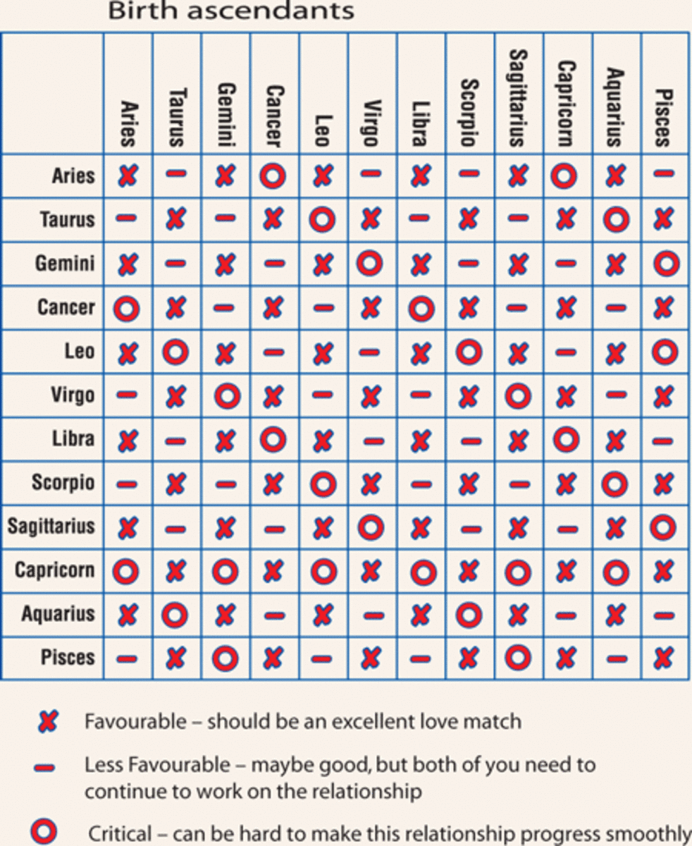 Compatibility With Other Signs