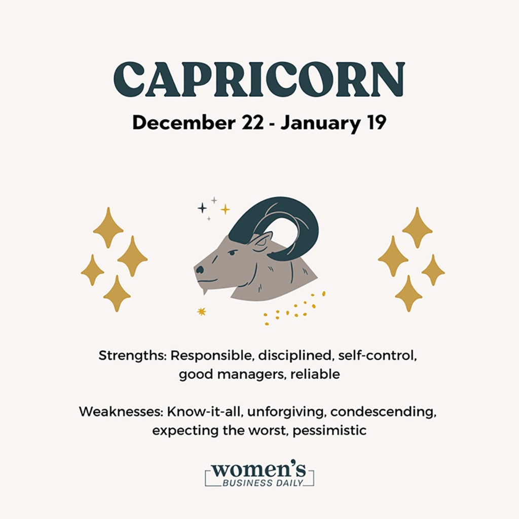 December 22 Zodiac Sign