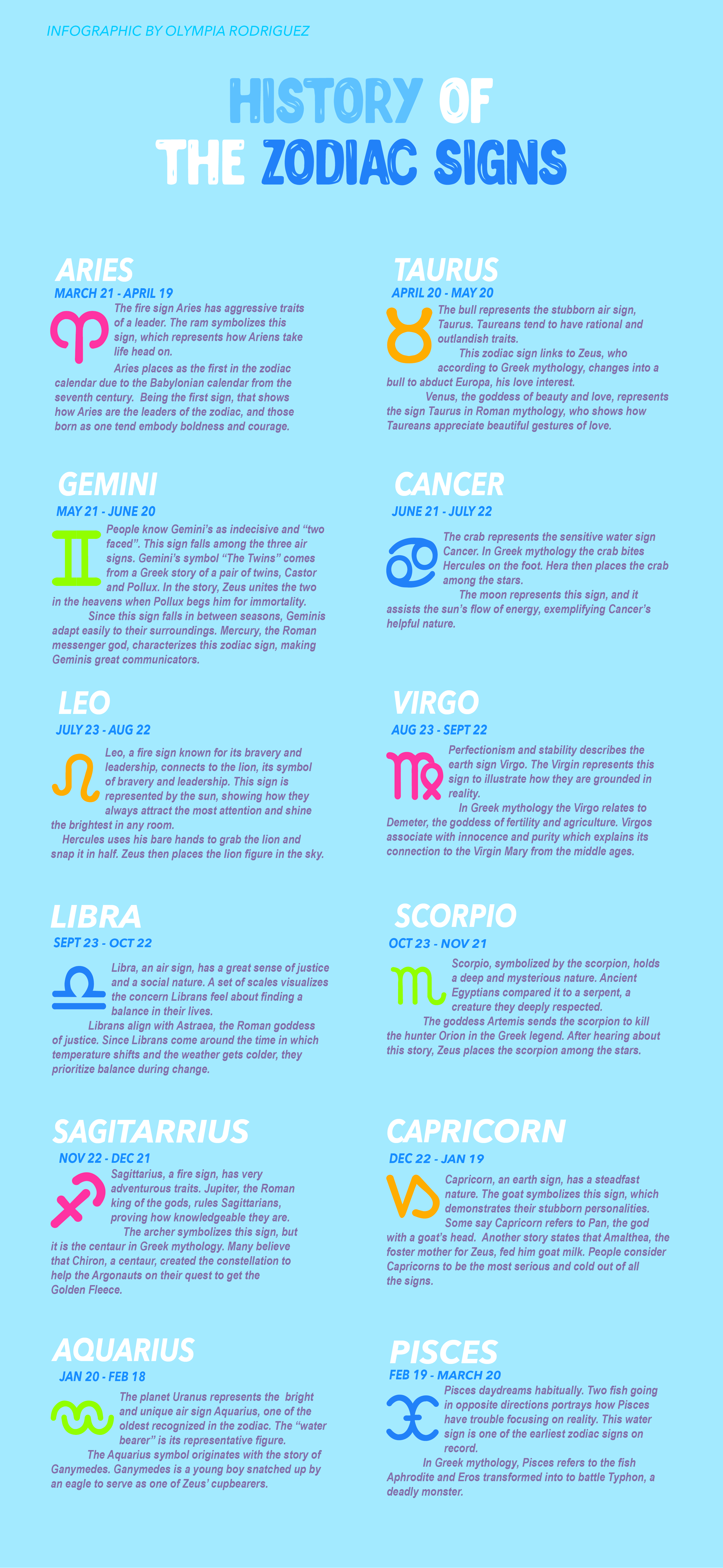 History Of The Zodiac System