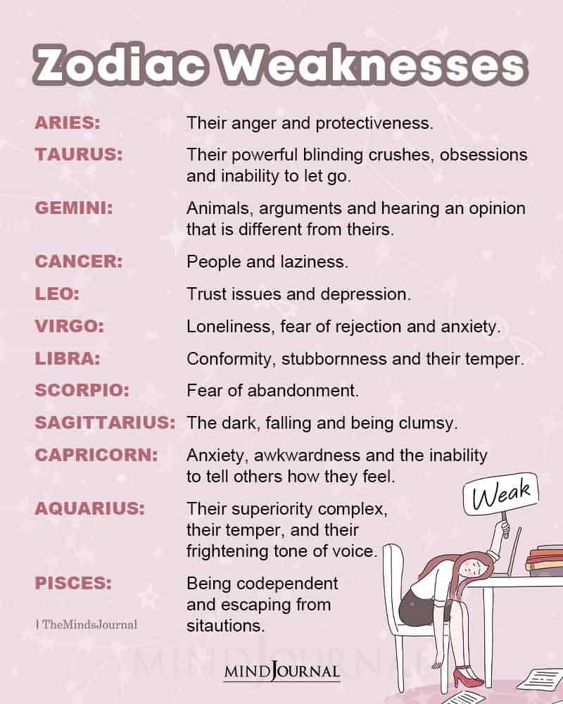 Libra Weaknesses