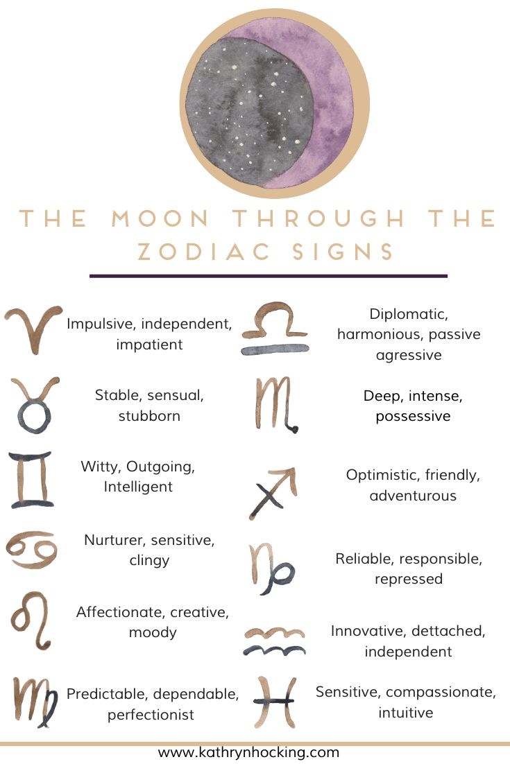 Moon Signs