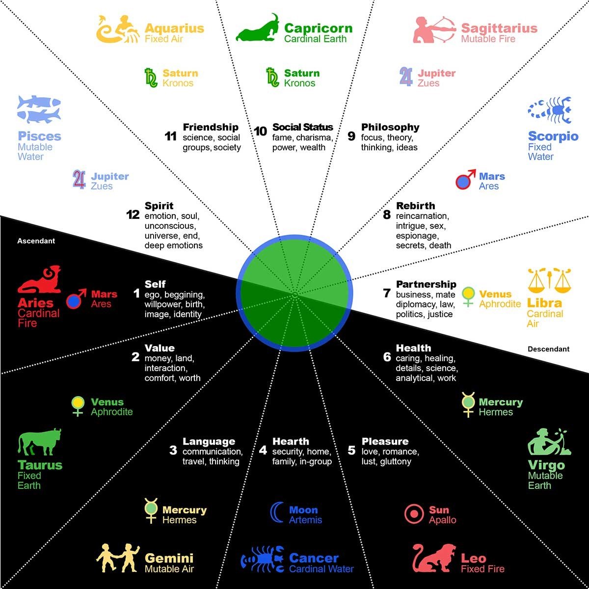 Sagittarius In Different Cultures