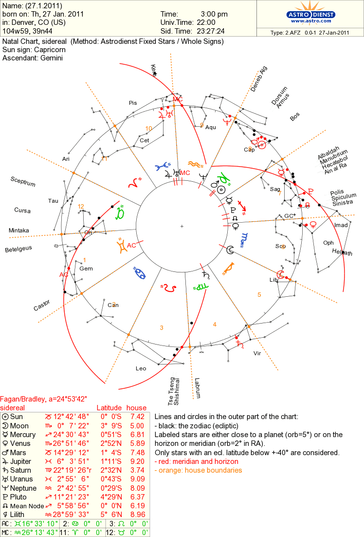 Sidereal Zodiac