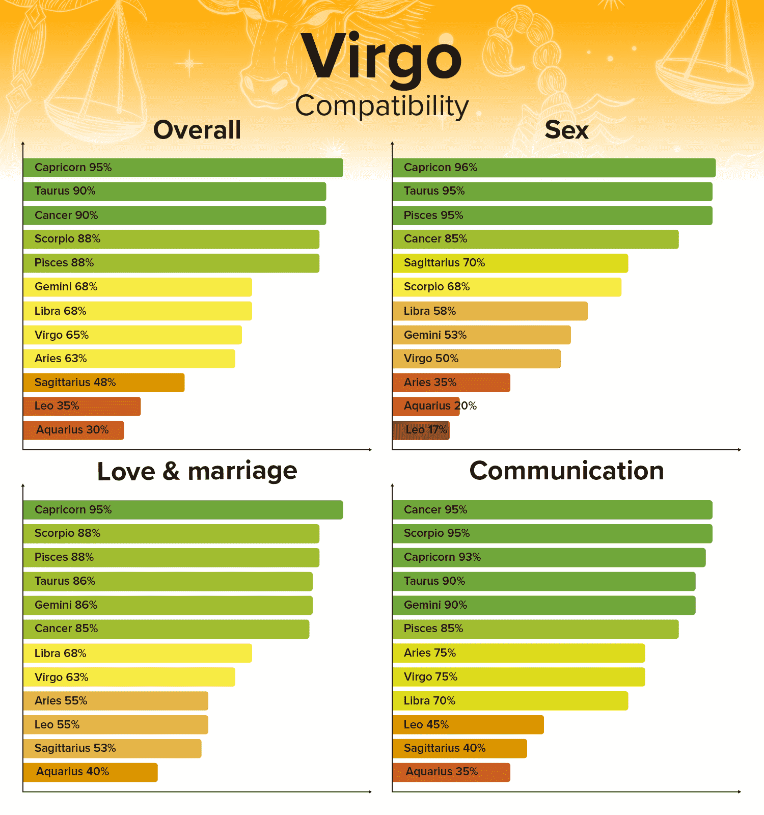 Signs Compatible With Virgo