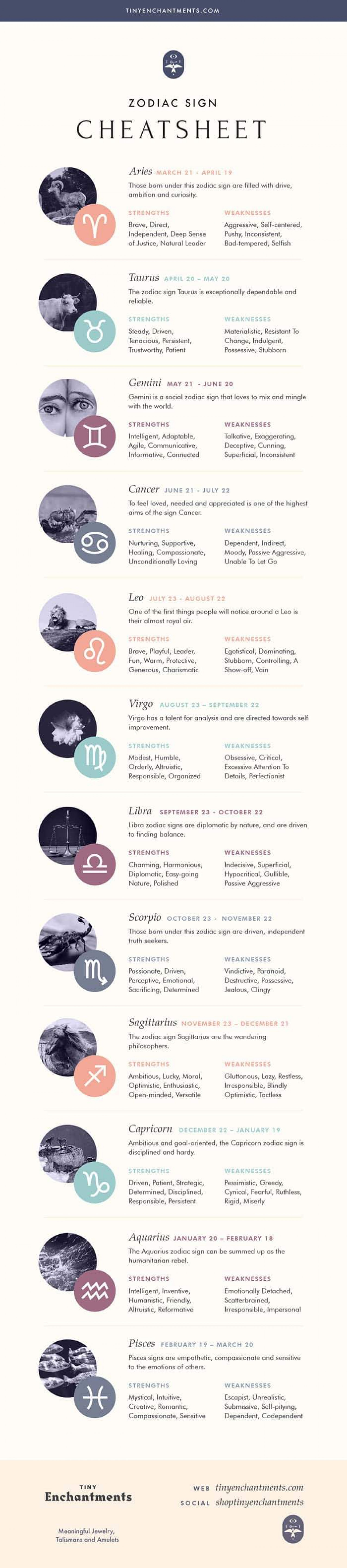 Strengths And Weaknesses Related To May 12 Sign