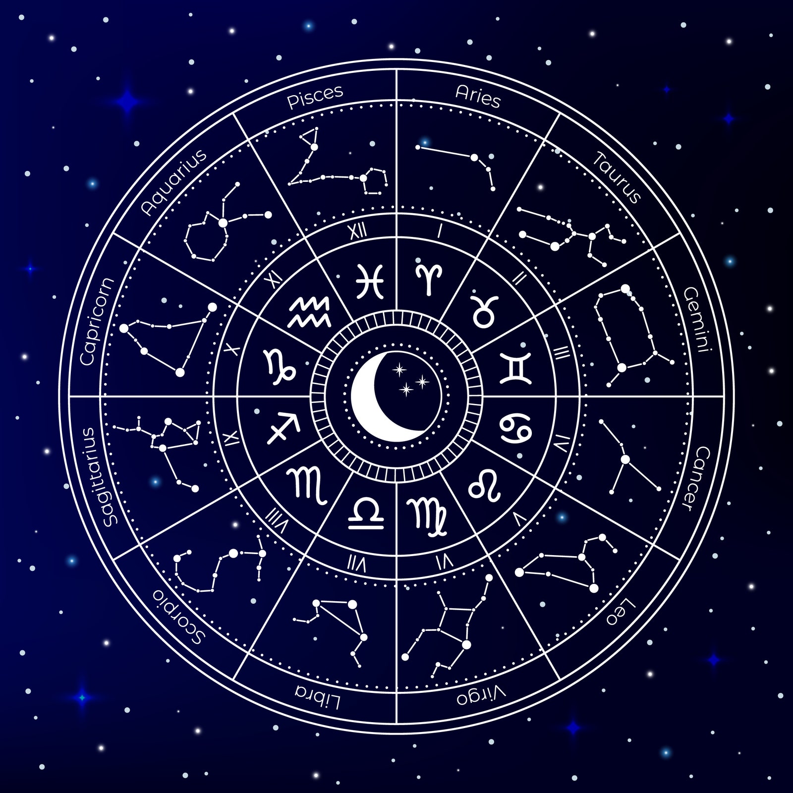 The Astrological Chart