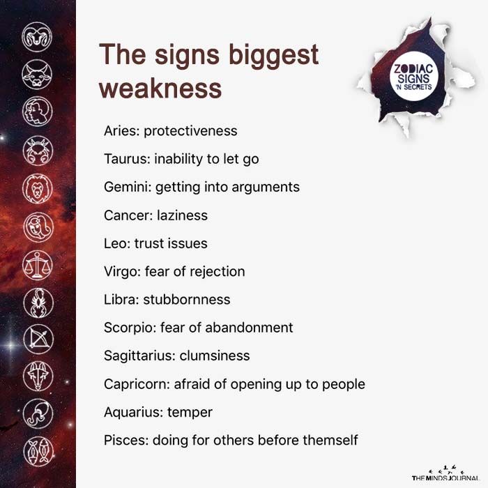 Weaknesses