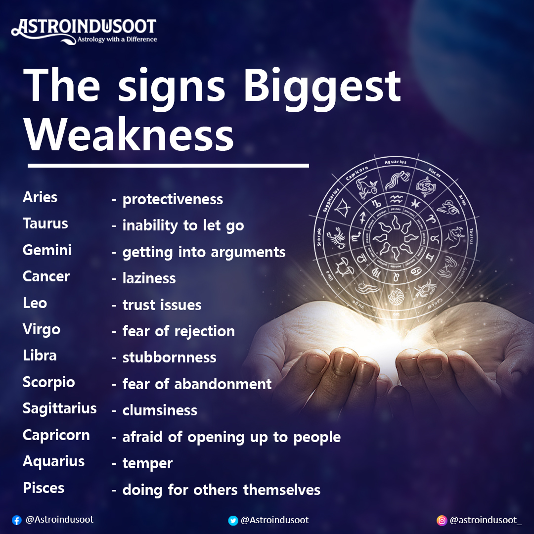 Weaknesses