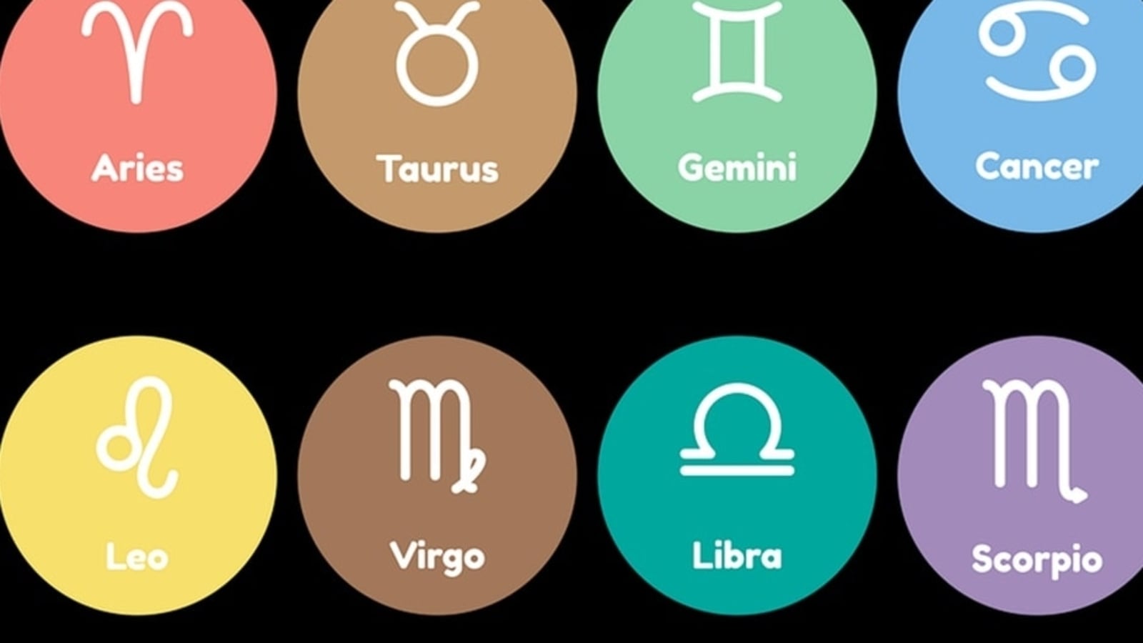 What Is A Zodiac?